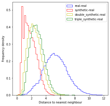 ../_images/02c_compare_distances_to_real_data_22_0.png