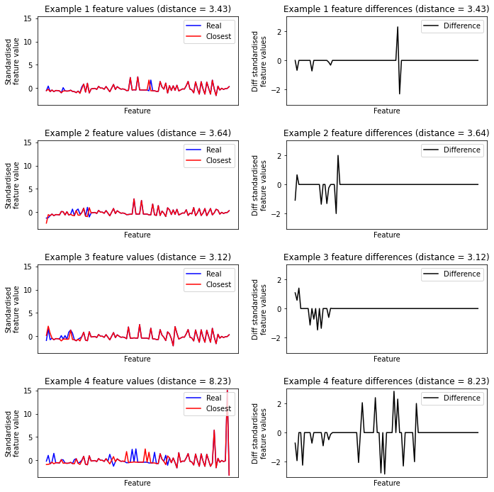 ../_images/02c_compare_distances_to_real_data_30_0.png