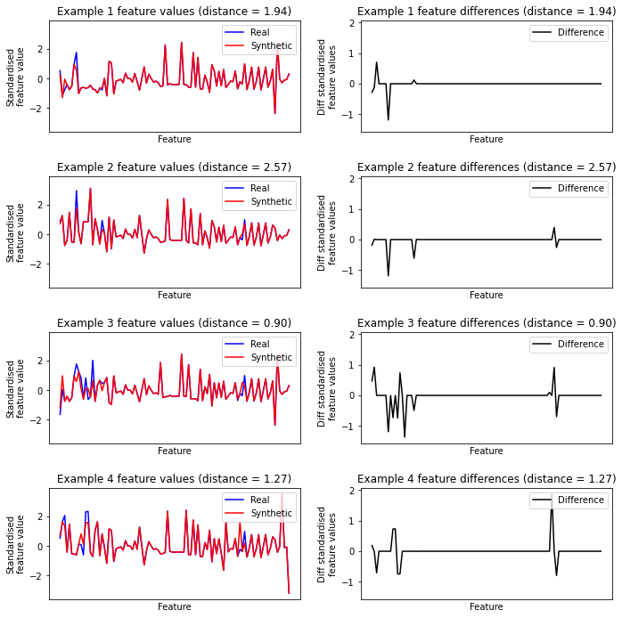 ../_images/02c_compare_distances_to_real_data_34_0.png