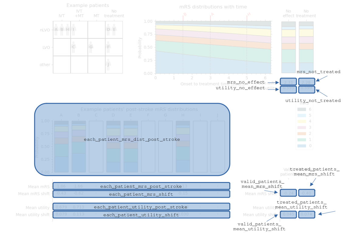 Outcomes for nLVO treated with IVT, labelled to link the image with variable names in the code.