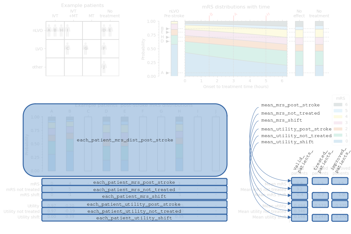 Outcomes for nLVO treated with IVT, labelled to link the image with variable names in the code.