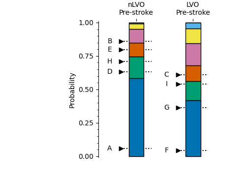 The 10 example patients' fixed probabilities are shown against the pre-stroke mRS distributions.